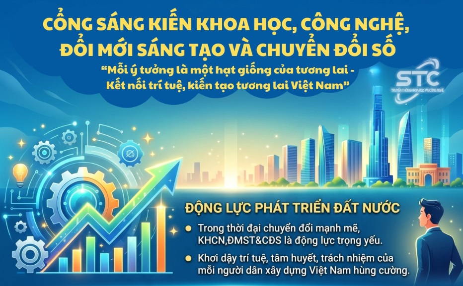 Cổng Sáng kiến KHCN,ĐMST&CĐS thu hút 578 đề xuất tài trợ, hỗ trợ kinh phí