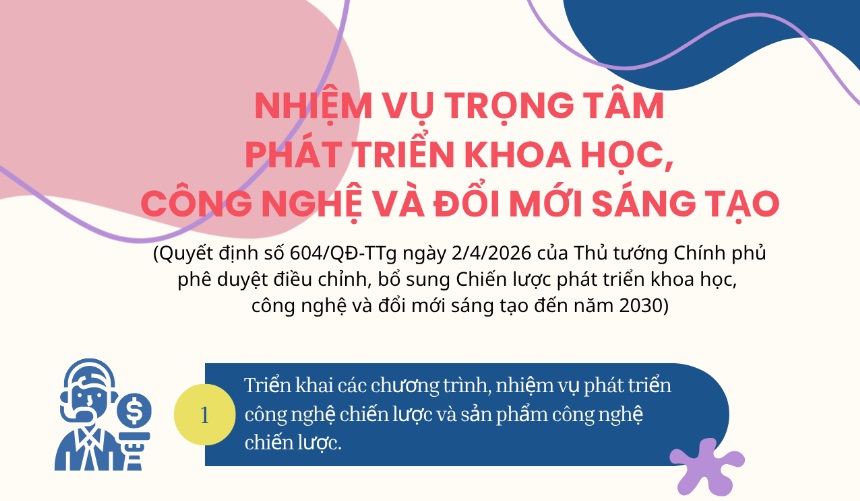 Khoa học, công nghệ thành “đòn bẩy tăng trưởng”: Việt Nam hướng tới tự chủ công nghệ