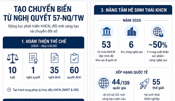 Tạo chuyển biến từ Nghị quyết 57