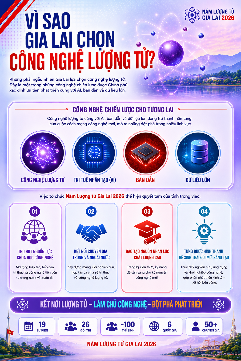 INFOGRAPHIC - NĂM LƯỢNG TỬ GIA LAI 2026