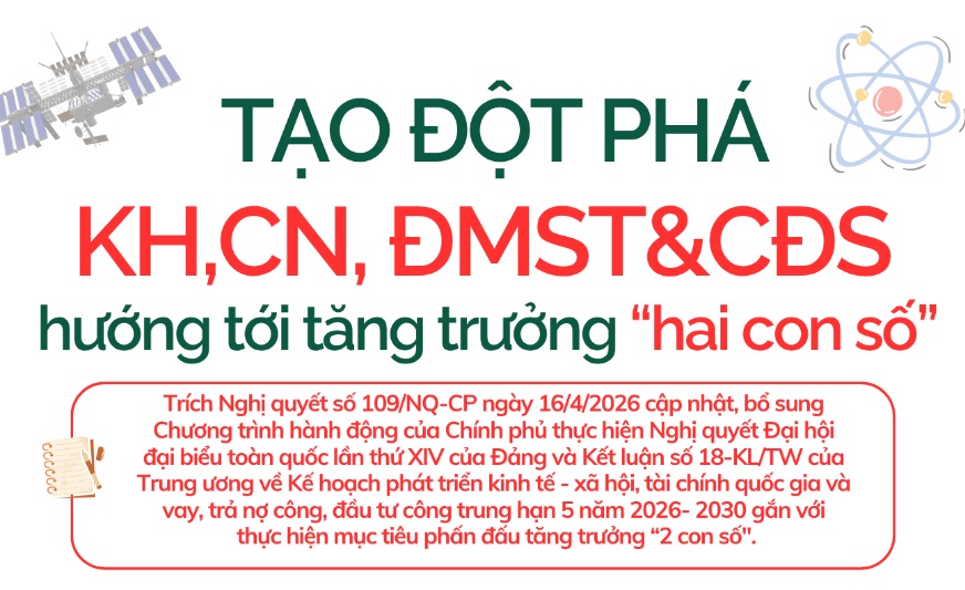Tạo đột phá KHCN, ĐMST&CĐS hướng tới tăng trưởng “hai con số”