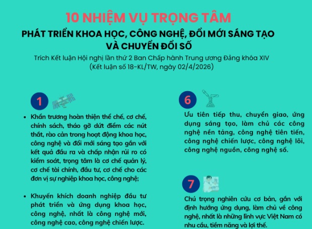 10 nhiệm vụ trọng tâm phát triển khoa học, công nghệ, đổi mới sáng tạo và chuyển đổi số