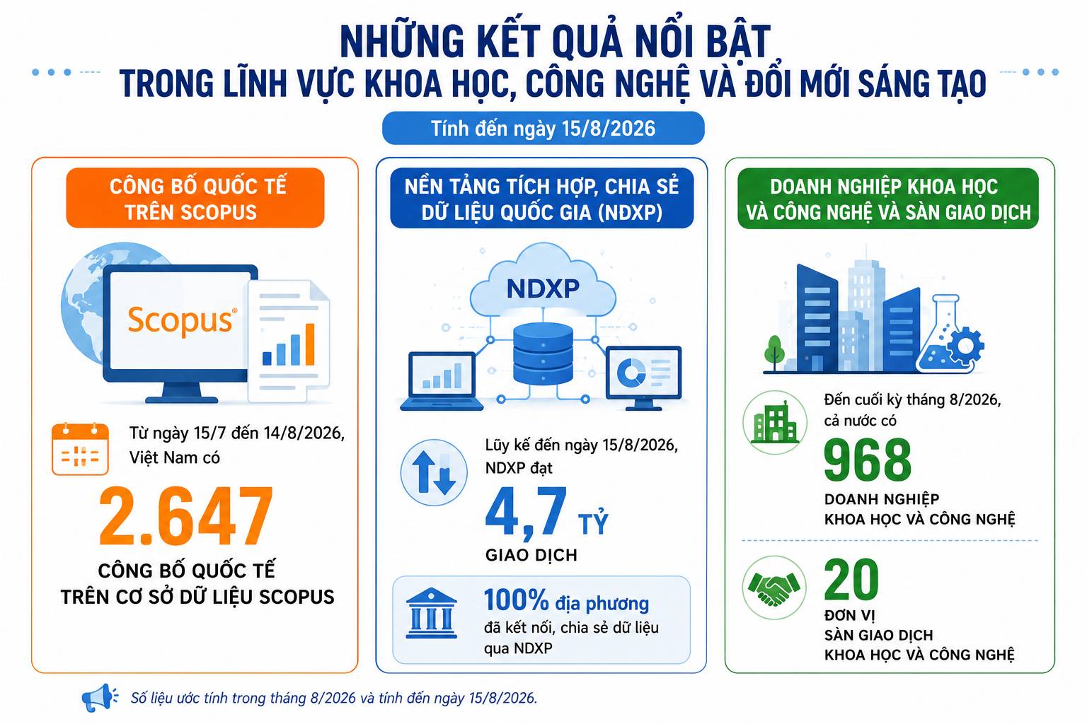 Cả nước có 968 doanh nghiệp khoa học và công nghệ